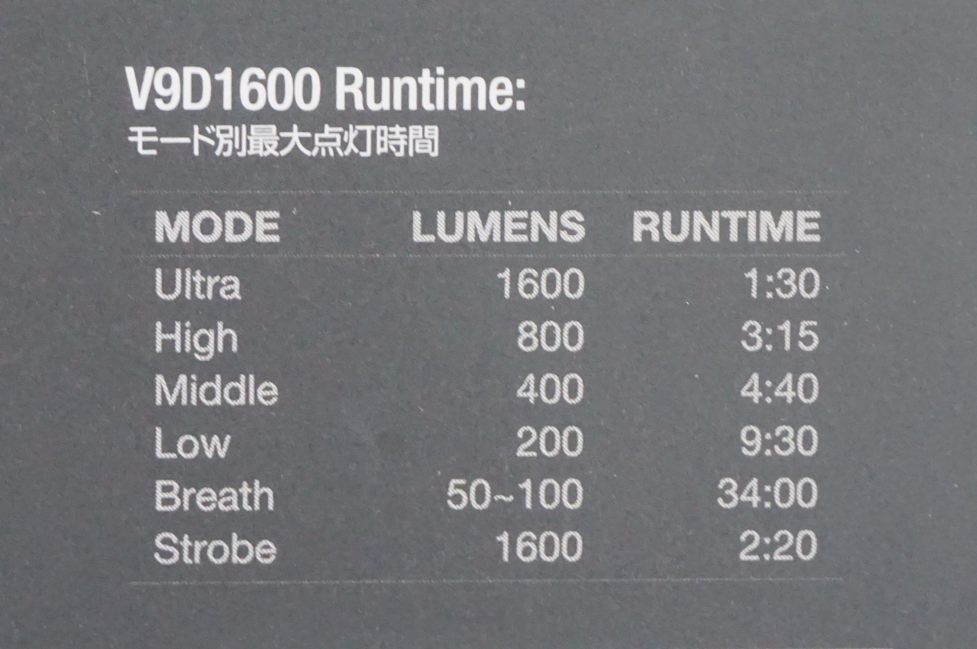 GACIRON 「ガシロン」 V9D1600 フロントライト / AKIBA店