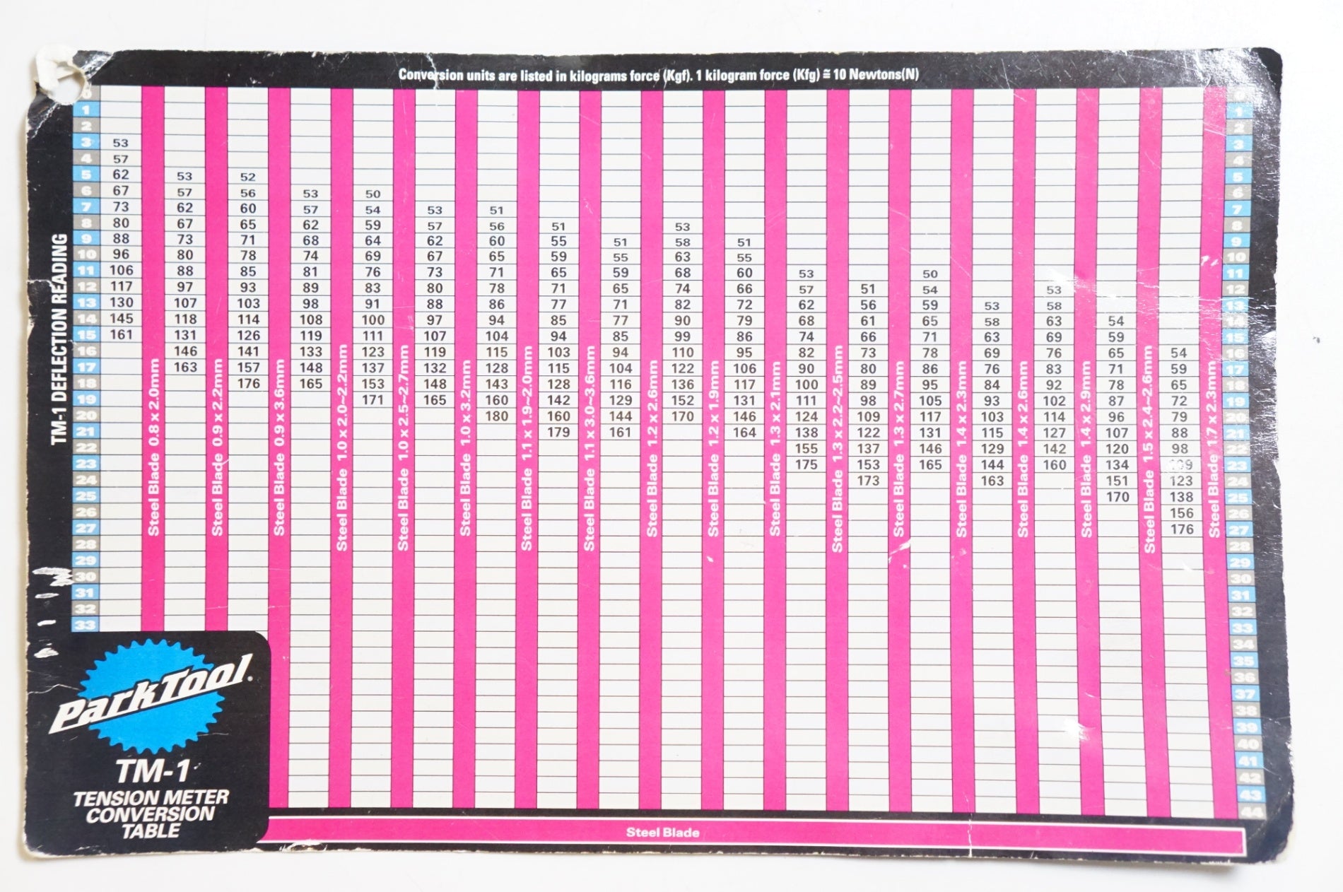 PARK TOOL 「パークツール」 TM-1 スポークテンションメーター / 熊谷