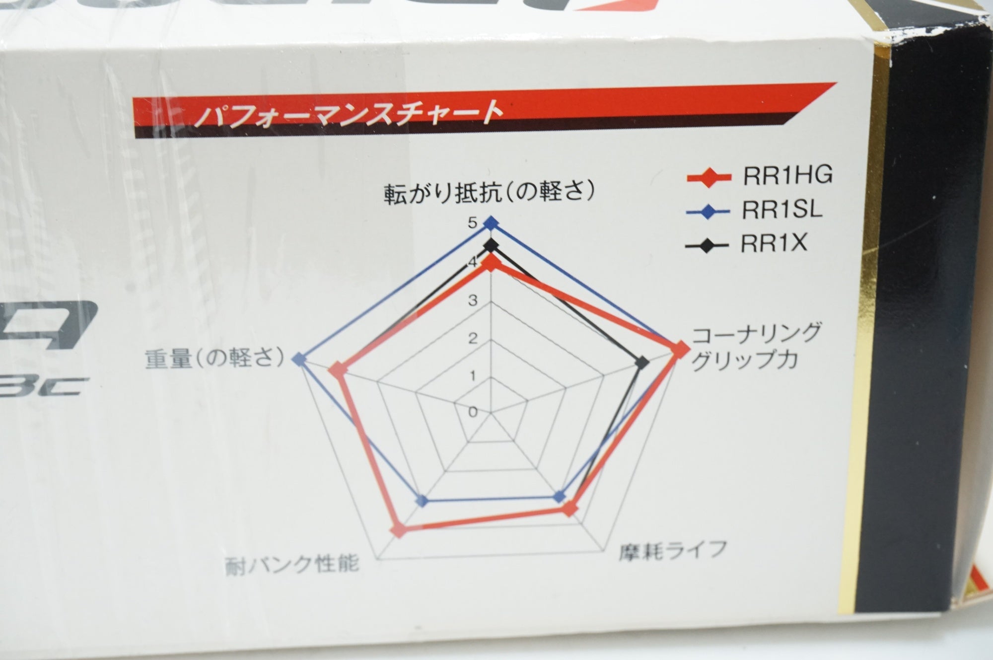 BRIDGESTONE 「ブリヂストン」 EXTENZA RR1 700x23C タイヤセット / 大宮店