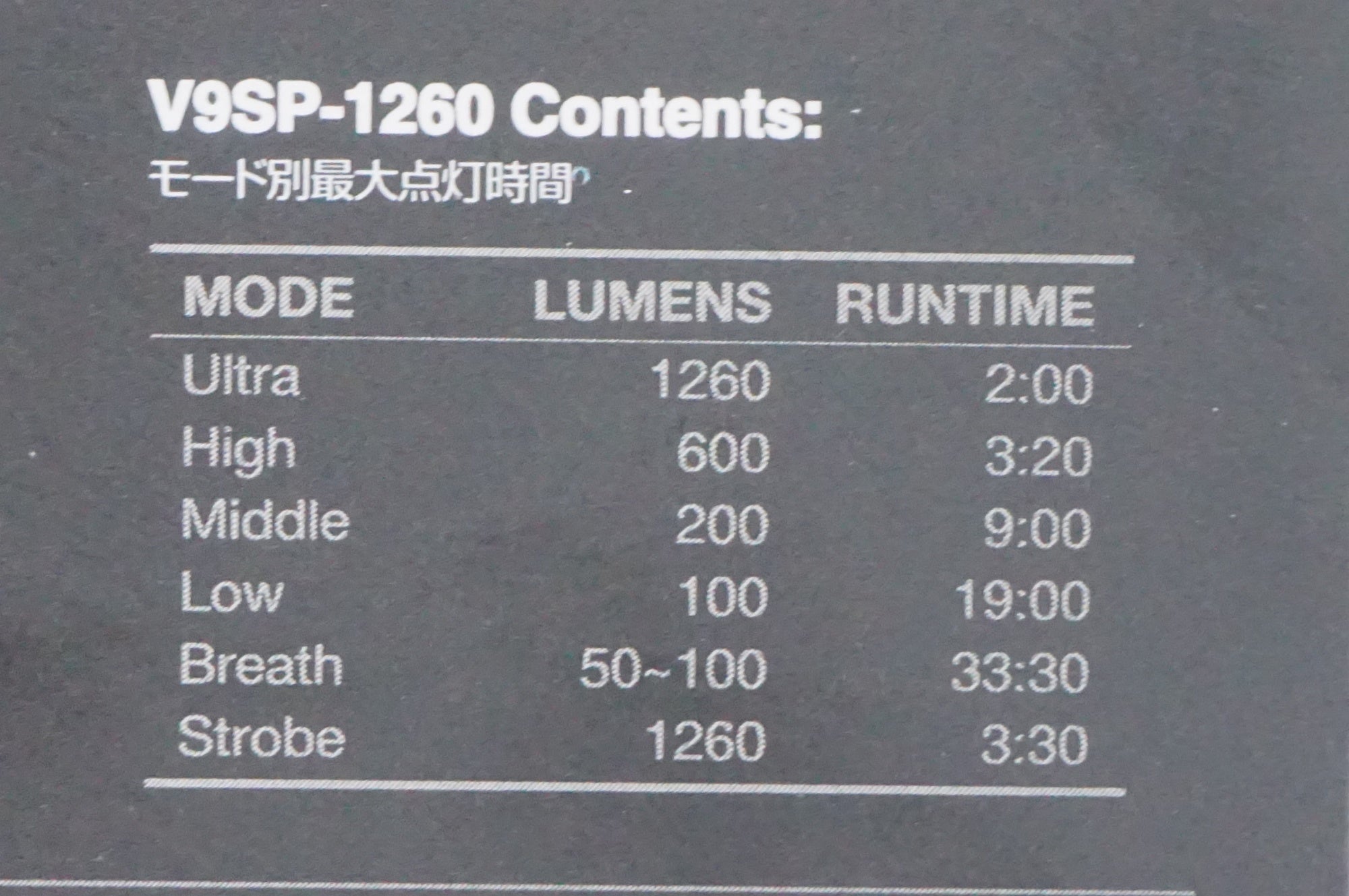 GACIRON 「ガシロン」 V9SP-1260 フロントライト / AKIBA店