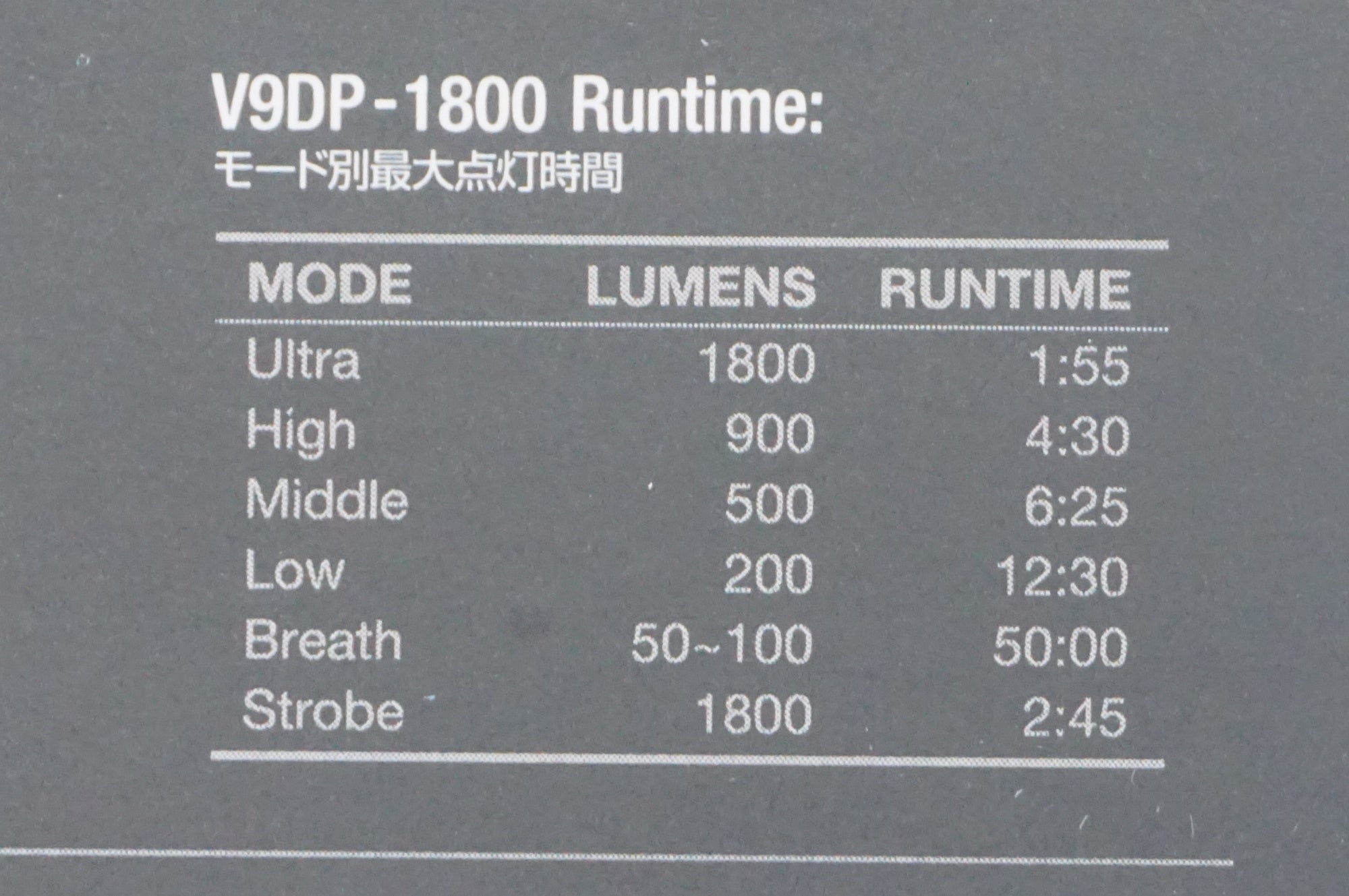 GACIRON 「ガシロン」 V9DP-1800 フロントライト / AKIBA店